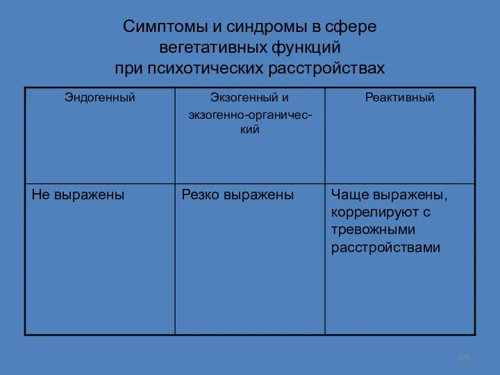 Симптомы и синдромы в сфере вегетативных функций при психотических расстройствах