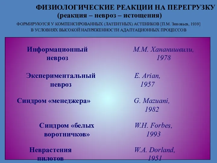 ФИЗИОЛОГИЧЕСКИЕ РЕАКЦИИ НА ПЕРЕГРУЗКУ Информационный невроз Экспериментальный невроз М.М. Хананишвили,