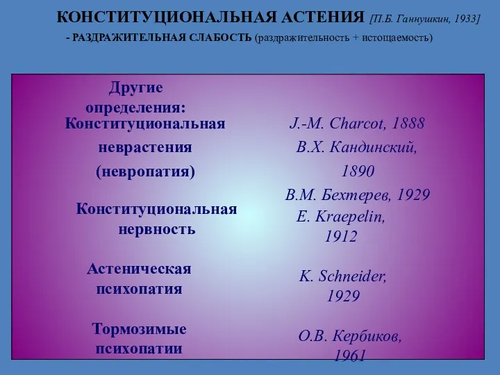 КОНСТИТУЦИОНАЛЬНАЯ АСТЕНИЯ [П.Б. Ганнушкин, 1933] Другие определения: Конституциональная неврастения (невропатия)