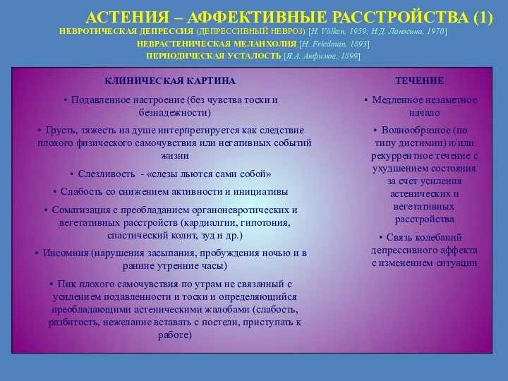 Подавленное настроение (без чувства тоски и безнадежности) Грусть, тяжесть на