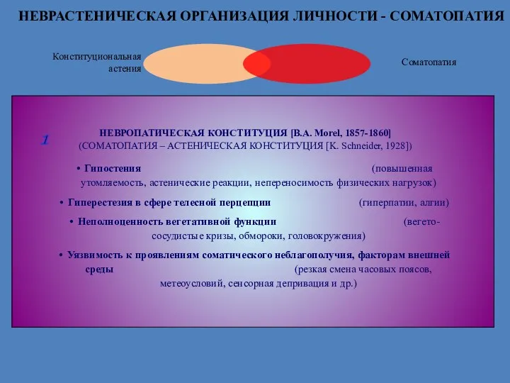 Гипостения (повышенная утомляемость, астенические реакции, непереносимость физических нагрузок) Гиперестезия в