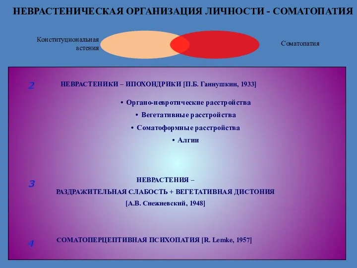 НЕВРАСТЕНИЧЕСКАЯ ОРГАНИЗАЦИЯ ЛИЧНОСТИ - СОМАТОПАТИЯ НЕВРАСТЕНИЯ – РАЗДРАЖИТЕЛЬНАЯ СЛАБОСТЬ +