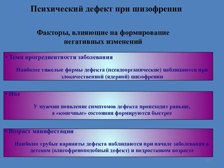 Психический дефект при шизофрении Факторы, влияющие на формирование негативных изменений