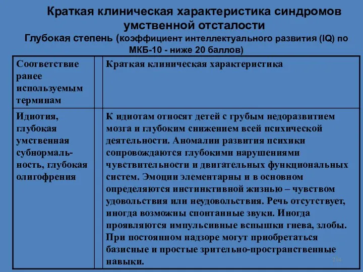 Краткая клиническая характеристика синдромов умственной отсталости Глубокая степень (коэффициент интеллектуального