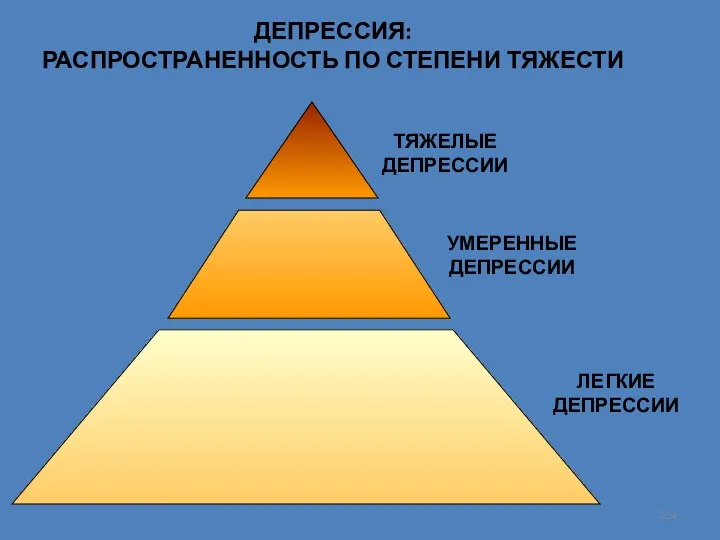 ДЕПРЕССИЯ: РАСПРОСТРАНЕННОСТЬ ПО СТЕПЕНИ ТЯЖЕСТИ ТЯЖЕЛЫЕ ДЕПРЕССИИ УМЕРЕННЫЕ ДЕПРЕССИИ ЛЕГКИЕ ДЕПРЕССИИ