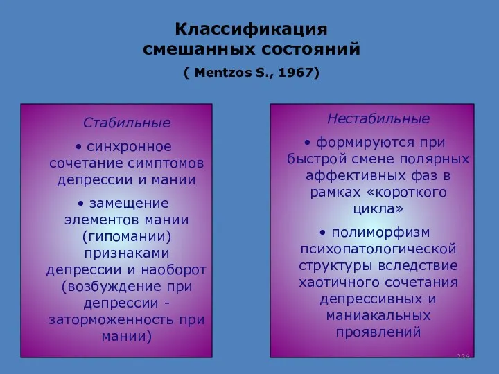 Классификация смешанных состояний ( Mentzos S., 1967) Стабильные синхронное сочетание