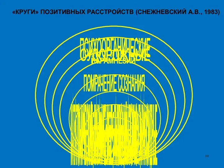 ПАРАНОЙЯЛЬНЫЕ, ВЕРБАЛЬНЫЙ ГАЛЛЮЦИНОЗ НЕВРОТИЧЕСКИЕ АФФЕКТИВНЫЕ АСТЕНИЧЕСКИЕ КАТАТОНИЧЕСКИЕ, ПАРАФРЕННЫЕ, ГАЛЛЮЦИНАТОРНО-ПАРАНОИДНЫЕ ПОМРАЧЕНИЕ