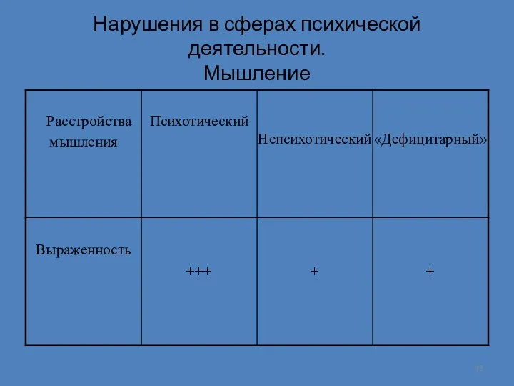 Нарушения в сферах психической деятельности. Мышление