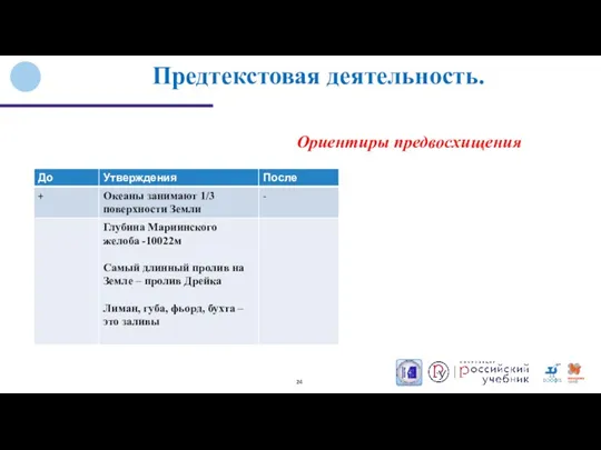 Предтекстовая деятельность. Ориентиры предвосхищения