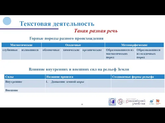 Такая разная речь Текстовая деятельность Горные породы разного происхождения Влияние