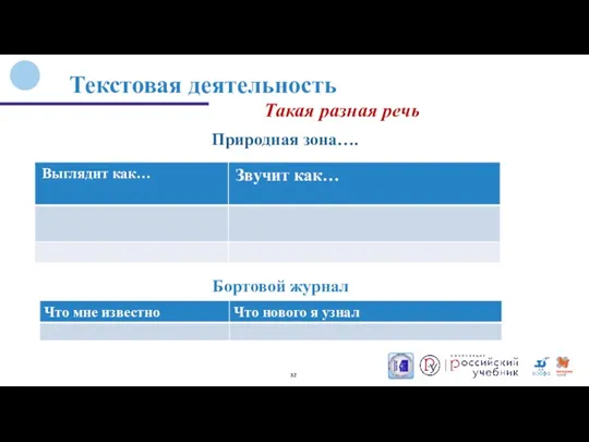 Такая разная речь Текстовая деятельность Природная зона…. Бортовой журнал