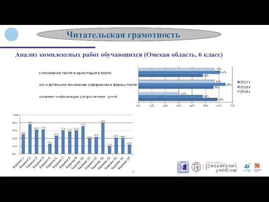 Анализ комплексных работ обучающихся (Омская область, 6 класс) Читательская грамотность