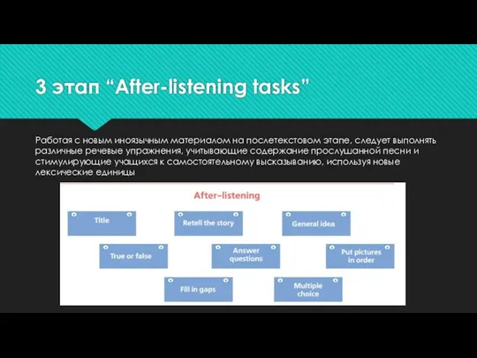 3 этап “After-listening tasks” Работая с новым иноязычным материалом на послетекстовом этапе, следует
