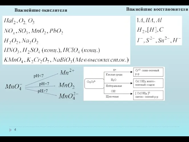 Важнейшие окислители Важнейшие восстановители