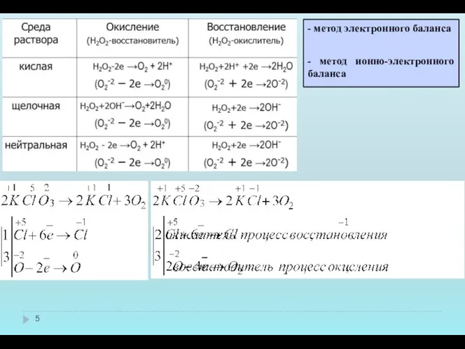 - метод электронного баланса - метод ионно-электронного баланса