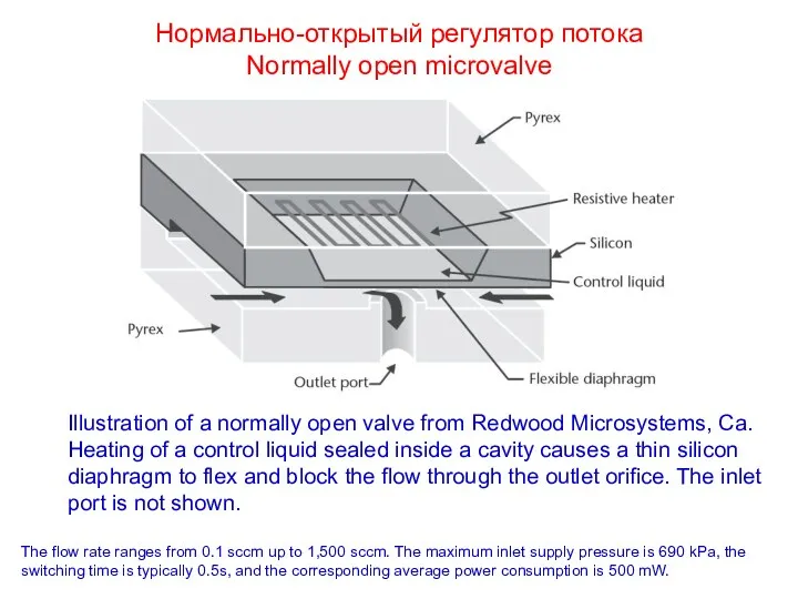 Нормально-открытый регулятор потока Normally open microvalve Illustration of a normally