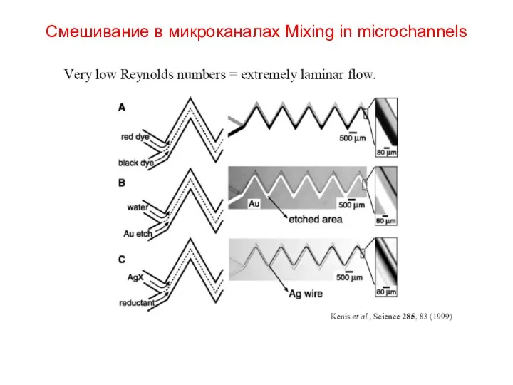 Смешивание в микроканалах Mixing in microchannels