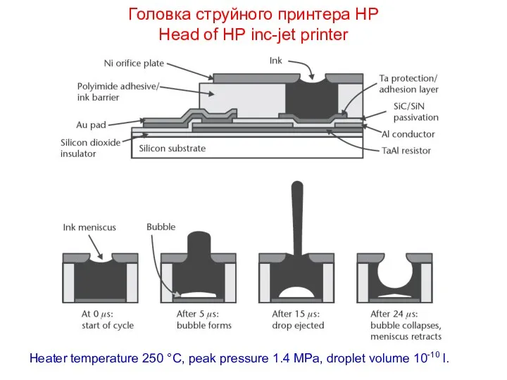 Головка струйного принтера HP Head of HP inc-jet printer Heater