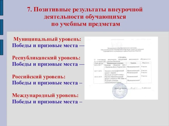 7. Позитивные результаты внеурочной деятельности обучающихся по учебным предметам Муниципальный