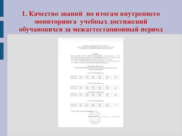 1. Качество знаний по итогам внутреннего мониторинга учебных достижений обучающихся за межаттестационный период