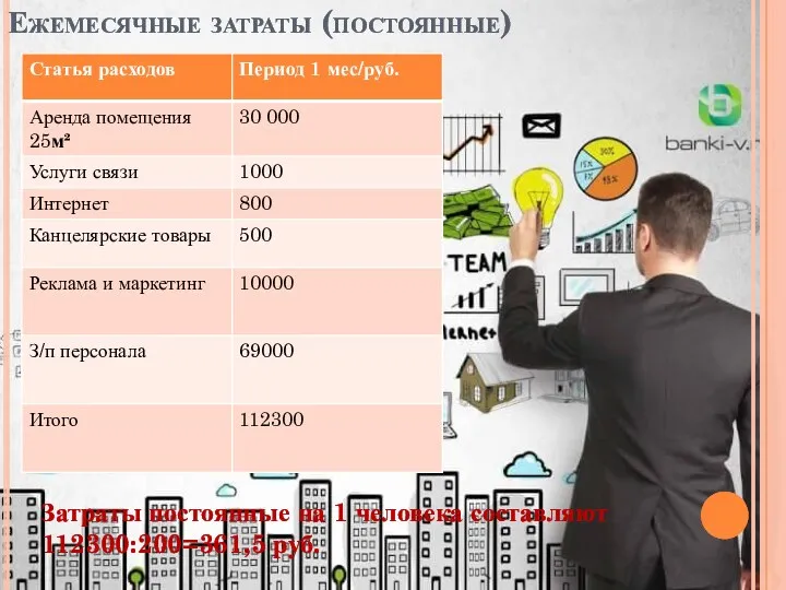 Ежемесячные затраты (постоянные) Затраты постоянные на 1 человека составляют 112300:200=361,5 руб.