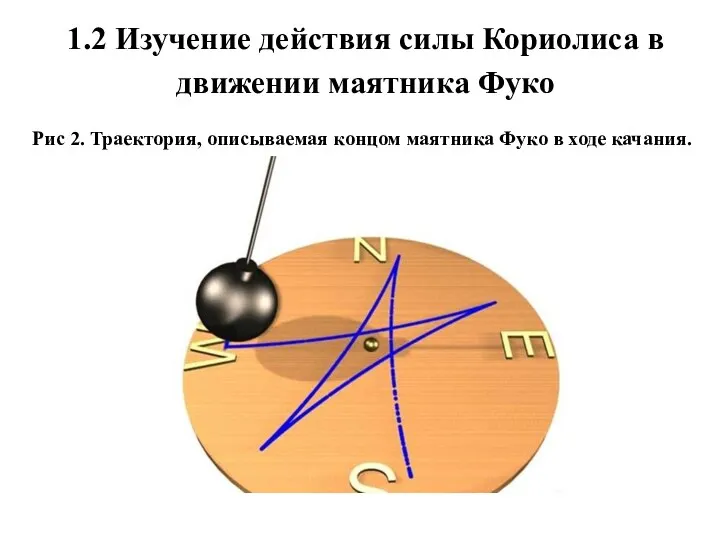 1.2 Изучение действия силы Кориолиса в движении маятника Фуко Рис