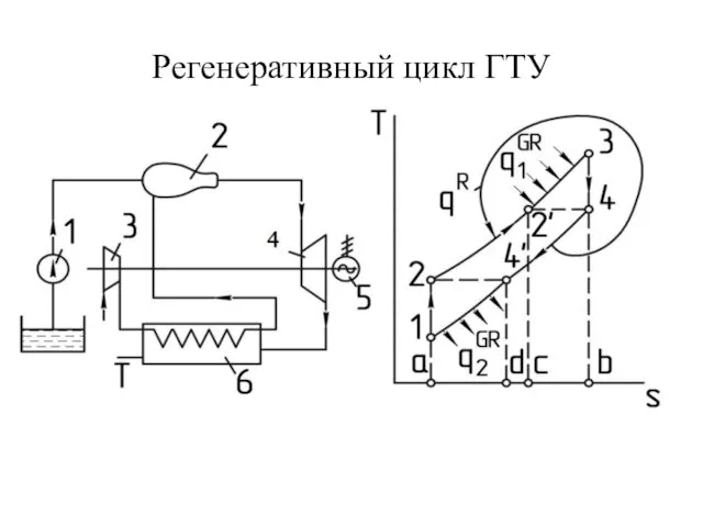 Регенеративный цикл ГТУ