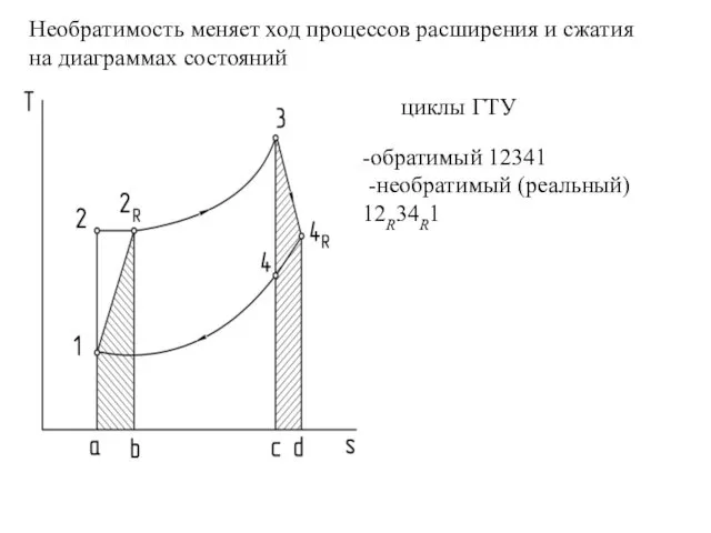 , Необратимость меняет ход процессов расширения и сжатия на диаграммах