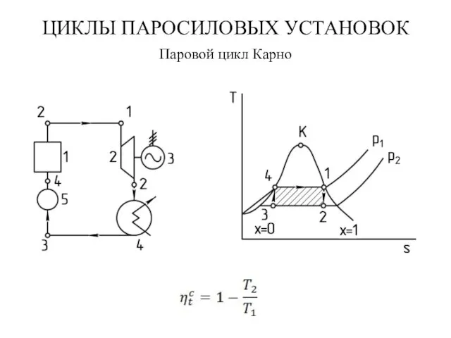 ЦИКЛЫ ПАРОСИЛОВЫХ УСТАНОВОК Паровой цикл Карно