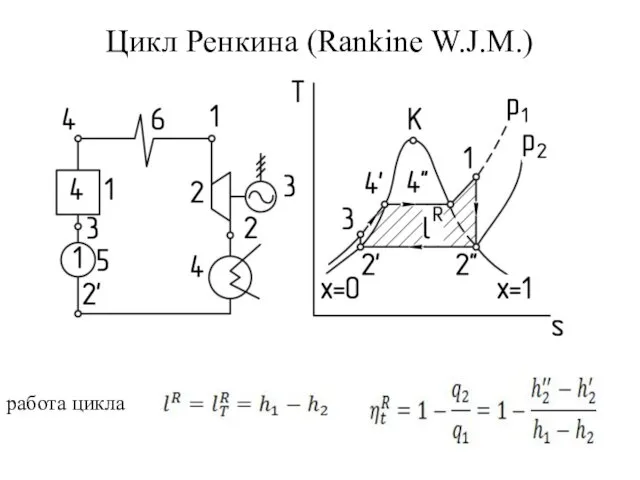 Цикл Ренкина (Rankine W.J.M.) работа цикла