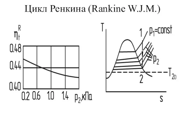 Цикл Ренкина (Rankine W.J.M.)