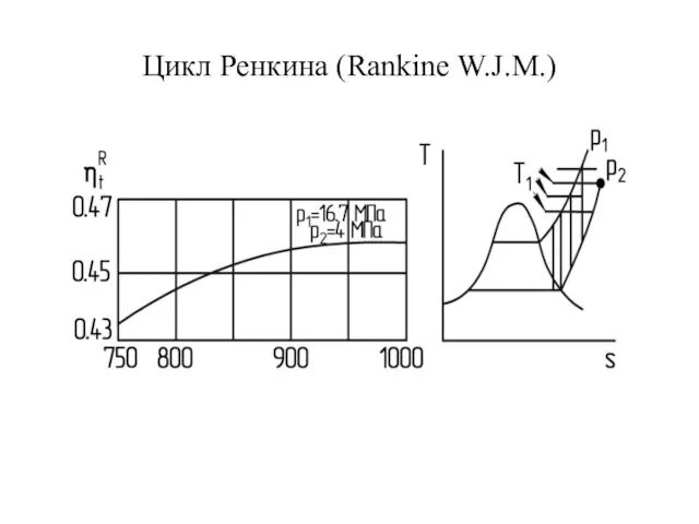 Цикл Ренкина (Rankine W.J.M.)