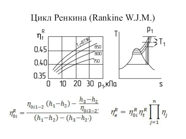 Цикл Ренкина (Rankine W.J.M.)