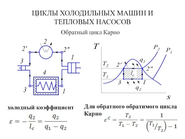 ЦИКЛЫ ХОЛОДИЛЬНЫХ МАШИН И ТЕПЛОВЫХ НАСОСОВ Обратный цикл Карно холодный коэффициент Для обратного обратимого цикла Карно