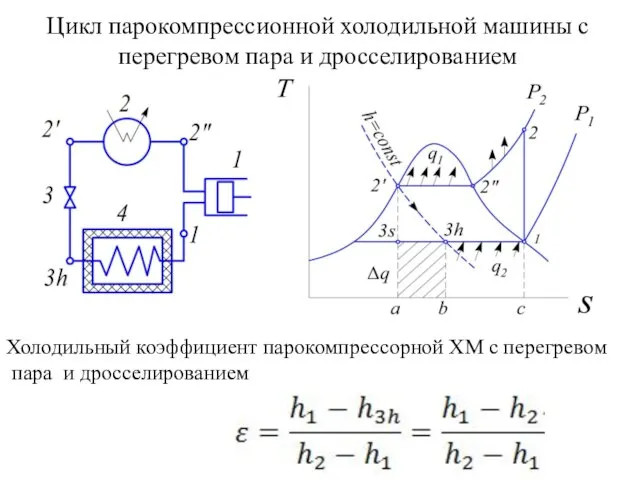 Цикл парокомпрессионной холодильной машины с перегревом пара и дросселированием Холодильный