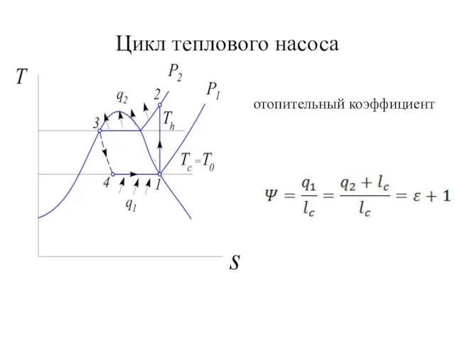 Цикл теплового насоса отопительный коэффициент