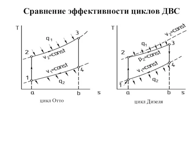 цикл Отто цикл Дизеля Сравнение эффективности циклов ДВС