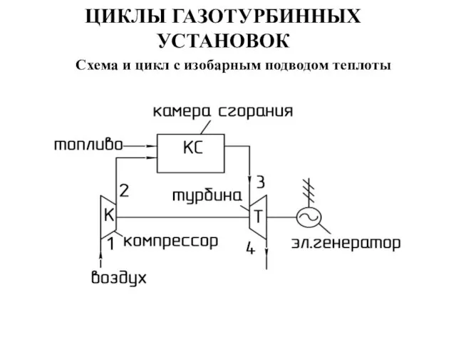 ЦИКЛЫ ГАЗОТУРБИННЫХ УСТАНОВОК Схема и цикл с изобарным подводом теплоты