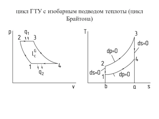 цикл ГТУ с изобарным подводом теплоты (цикл Брайтона)