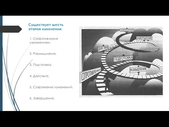 Существует шесть этапов изменения: 1. Сопротивление изменениям. 2. Размышления. 3.