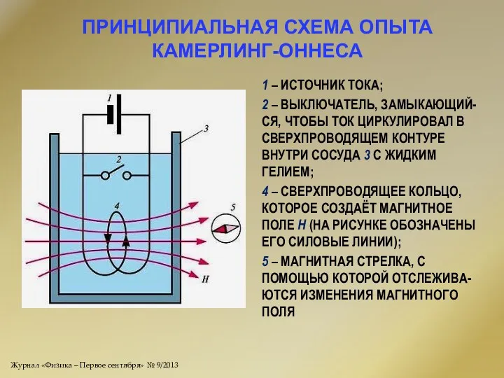 ПРИНЦИПИАЛЬНАЯ СХЕМА ОПЫТА КАМЕРЛИНГ-ОННЕСА 1 – ИСТОЧНИК ТОКА; 2 –