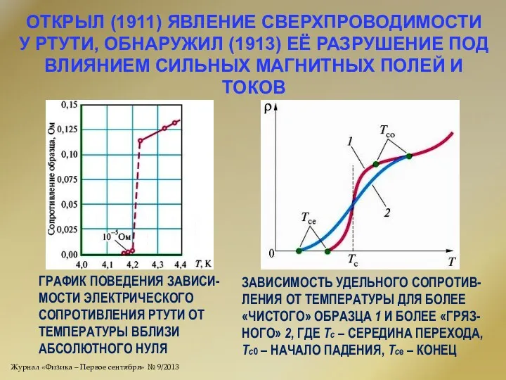 ОТКРЫЛ (1911) ЯВЛЕНИЕ СВЕРХПРОВОДИМОСТИ У РТУТИ, ОБНАРУЖИЛ (1913) ЕЁ РАЗРУШЕНИЕ