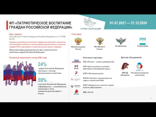 ФП «ПАТРИОТИЧЕСКОЕ ВОСПИТАНИЕ ГРАЖДАН РОССИЙСКОЙ ФЕДЕРАЦИИ» Цель проекта (в соответствии