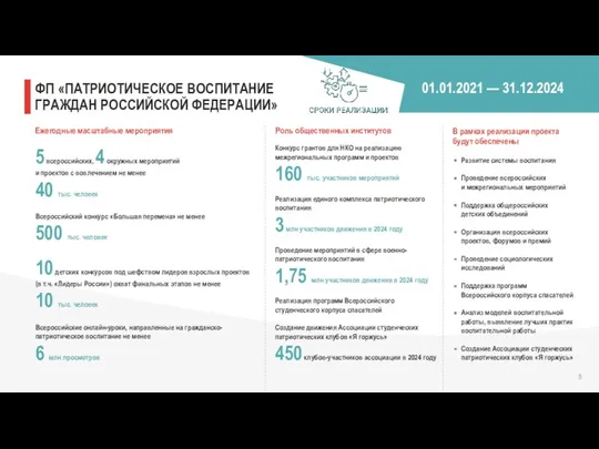5 всероссийских, 4 окружных мероприятий и проектов с вовлечением не менее 40 тыс.