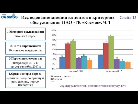 Исследование мнения клиентов о критериях обслуживания ПАО «ГК «Космос». Ч.