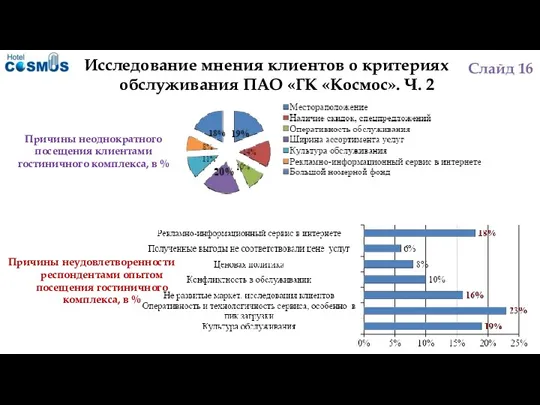 Исследование мнения клиентов о критериях обслуживания ПАО «ГК «Космос». Ч.