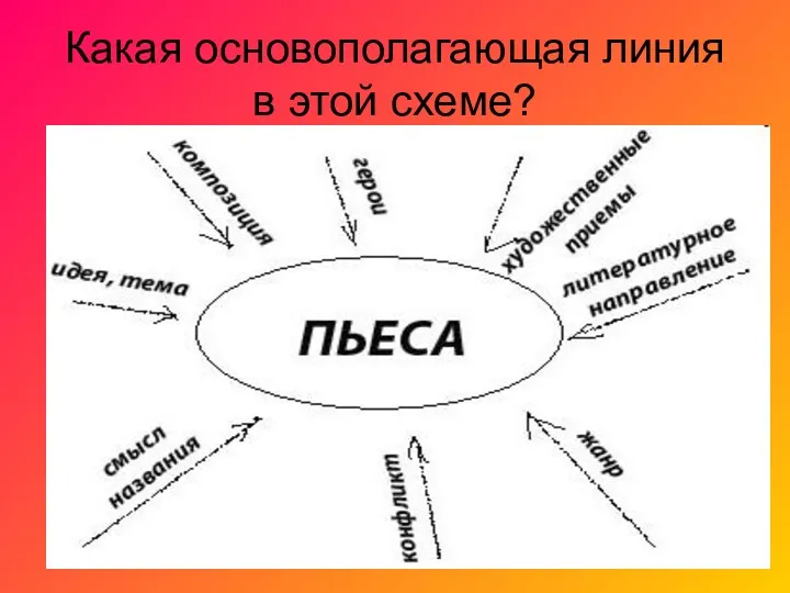 Какая основополагающая линия в этой схеме?