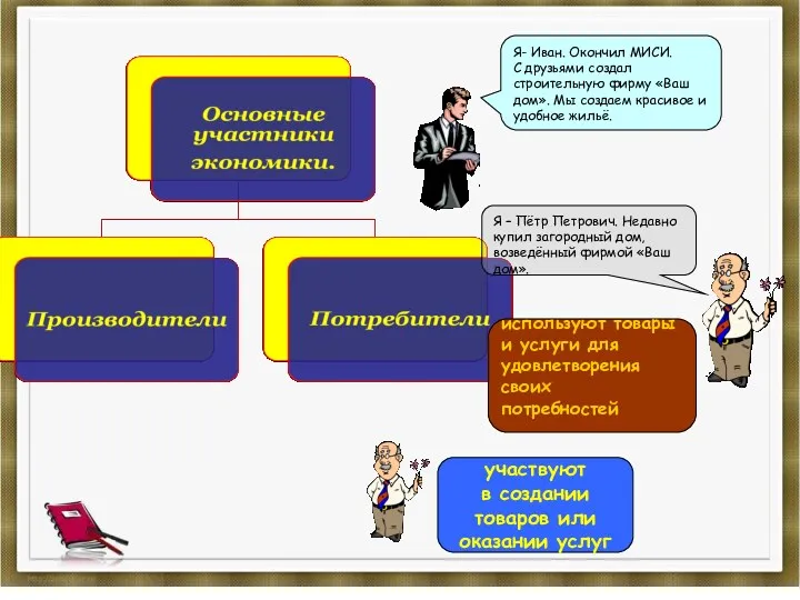 Я- Иван. Окончил МИСИ. С друзьями создал строительную фирму «Ваш