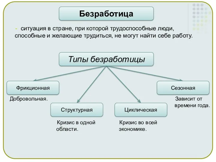 ситуация в стране, при которой трудоспособные люди, способные и желающие