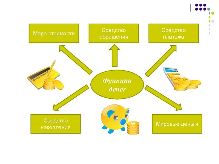 Функции денег Мера стоимости Средство обращения Средство платежа Мировые деньги Средство накопления